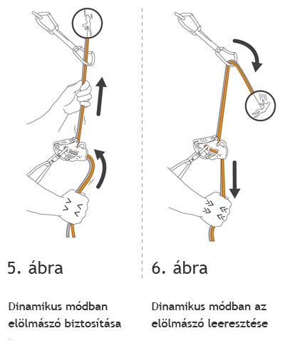 A Climbin Technology Alpine Uppal történő elölmászó biztosítása dinamikus módban